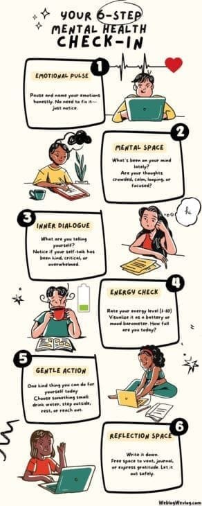 6 step mental health check in blog format for your wellness