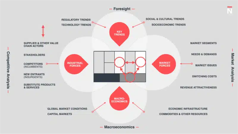 "B2B Marketing" text displayed on a piece of ripped paper, symbolizing creative or disruptive business strategies
