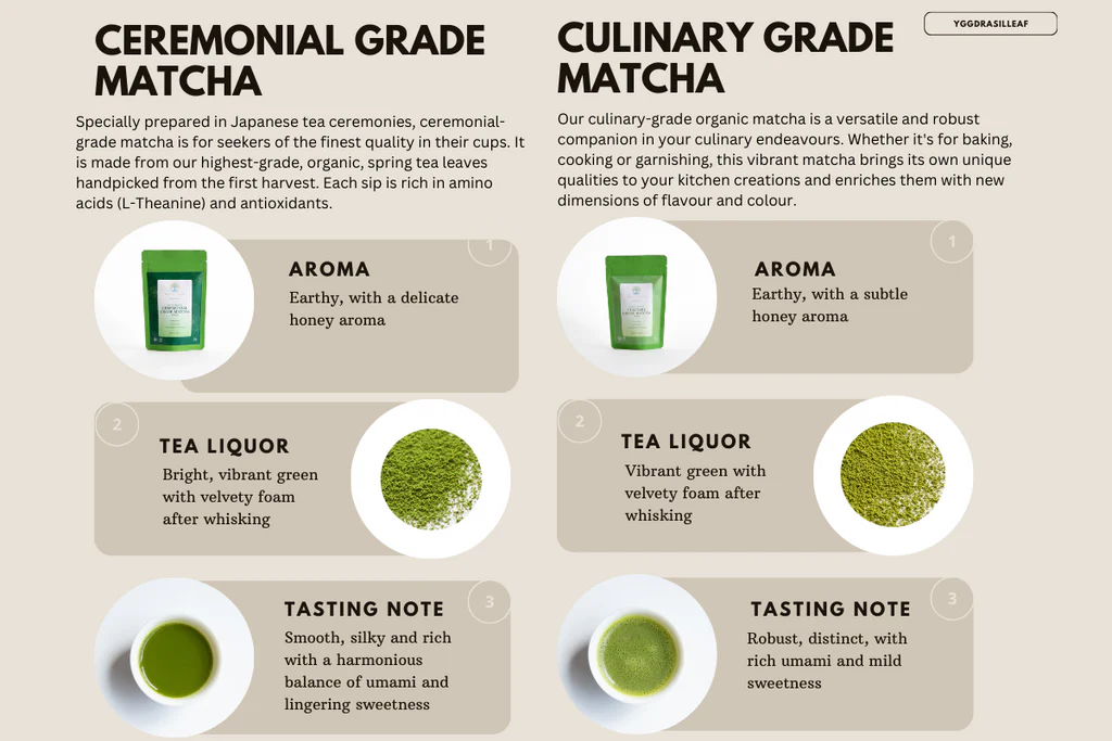 Ceremonial grade matcha and culinary grade matcha side by side.