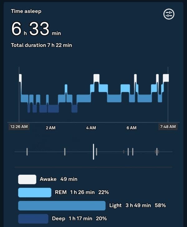 Wearable health tracker sleep report showing percentages and hours of REM, deep, light, and awake stages, with a hypnogram graph mapping sleep patterns throughout the night.