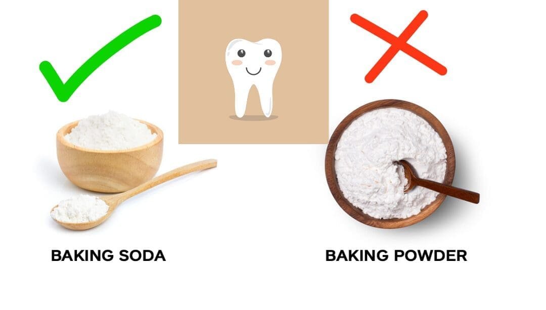 Comparison image showing baking soda marked correct, and baking powder marked wrong for teeth whitening, highlighting enamel safety concerns.